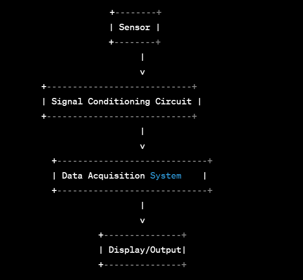 Basic Of Measurement System AI IoT Learning Ecosystem For Digital   Measurement 03 1 