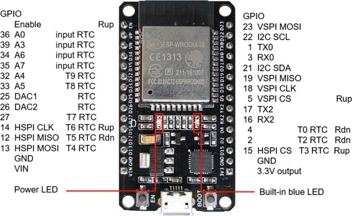 ESP32 for Beginners – AI & IoT Learning ecosystem for digital ...